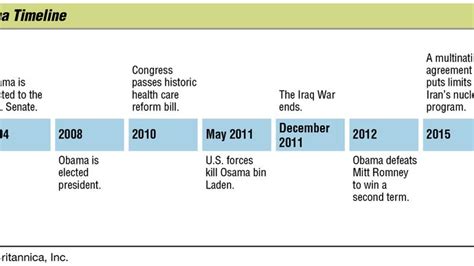 how long was barack obama president|Timeline of the Barack Obama presidency .